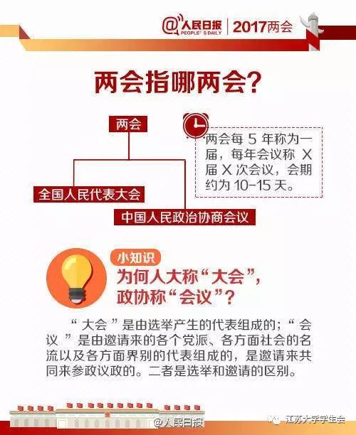 【时事热点】关于两会的知识点,你get了吗?