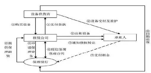 托达罗人口迁移模型_赵民 城乡关系演进与小城镇发展(2)