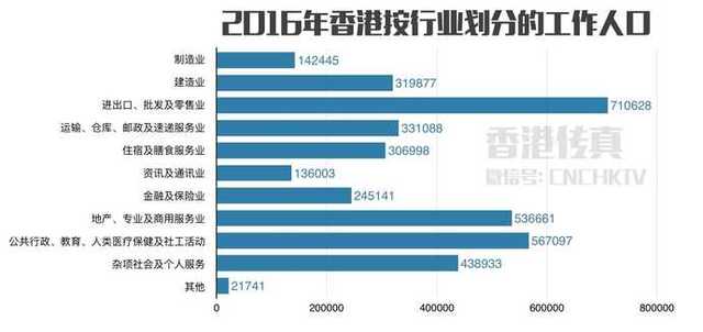 香港现在多少人口_表情 8组数据看香港人口现状 女多男少抚养比高于内地 表情(2)