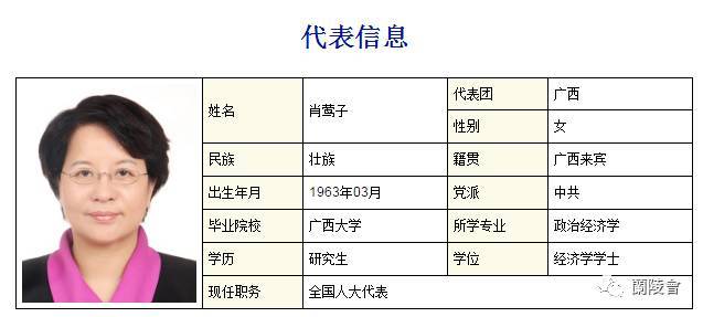 萧氏人口现在有多少_大田这座皇帝下圣旨建的牌坊你见过吗