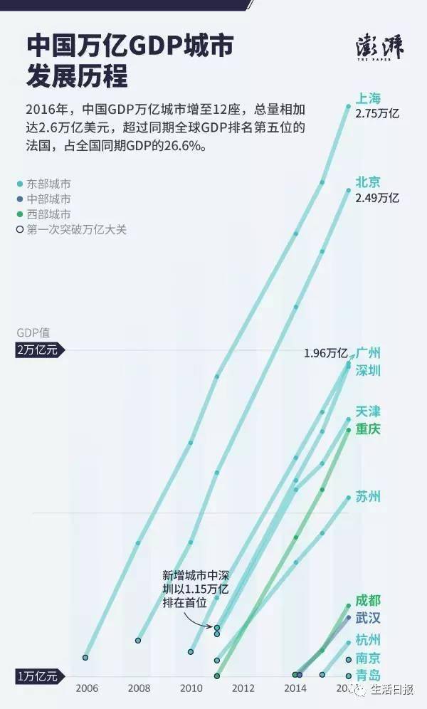 青岛2O20年GDP是多少_2015年青岛gdp