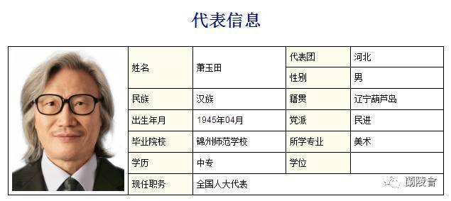 萧氏人口现在有多少_大田这座皇帝下圣旨建的牌坊你见过吗