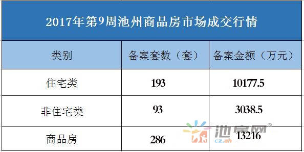 池州市人口有多少_最新统计 池州常住人口大数据在此,三县一区分别是