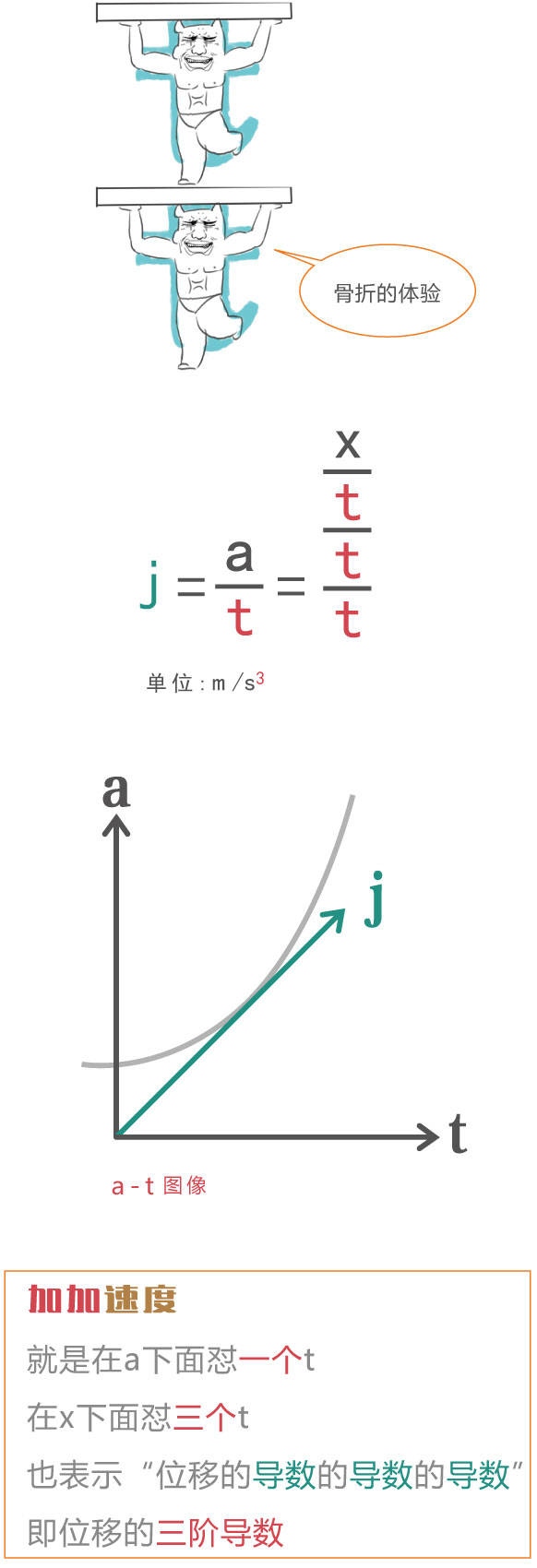 加速度的教案_加速度教案模板_前滚翻交叉转体180度教案