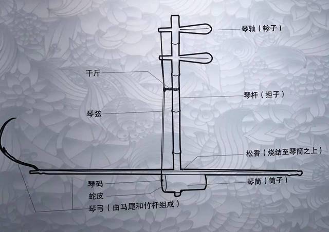 走进楼庄东收藏传世京胡展,踏春风品鉴珍琴流芳