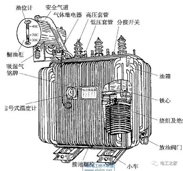 电力变压器绝缘套管内部结构图 电力变压器铁芯与绕组