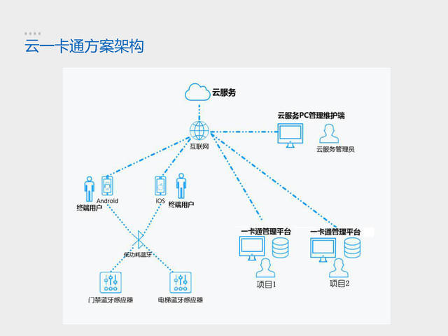 人口信息维护_调查 医院信息系统维护人员有多少 1(3)