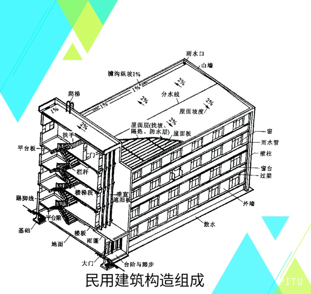 房屋建筑构造由几部分组成?