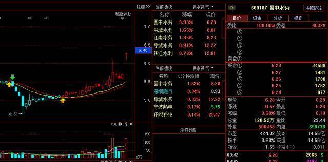 币安——比特币、以太币以及竞争币等加密货币的交易平台股票行情快报：国中水务（60