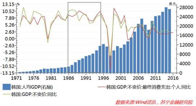 gdp增长报告_世界黄金协会的中国市场报告 中国黄金需求随GDP迅速增长