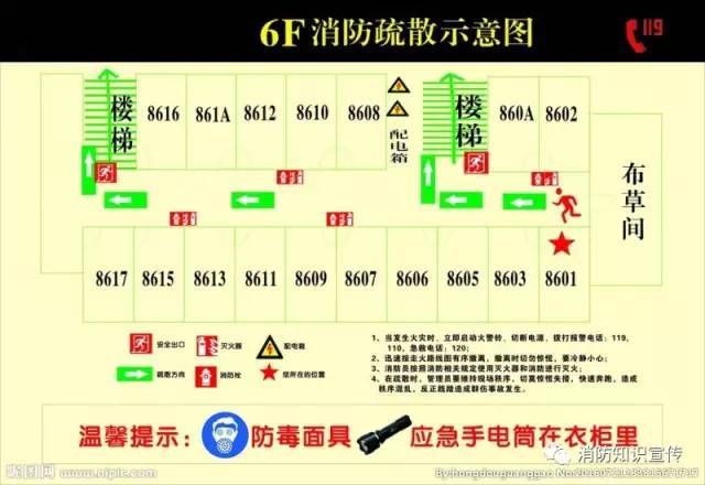 规范的疏散平面图应包括哪些内容,您做对了吗?