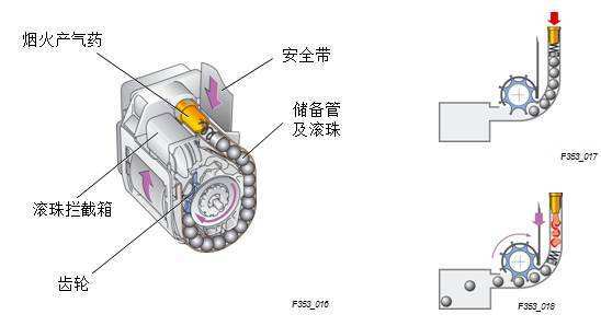 生命可贵绝非儿戏 汽车安全带的那些事儿