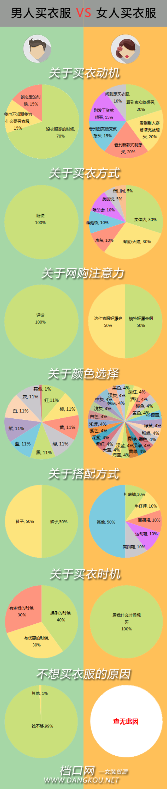 一张图读懂男性与女性不同的思维方式