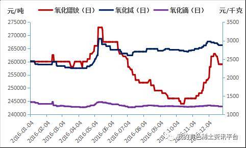 2017前景如何?煤炭,钢铁,铁矿,有色,稀土,锂行业发展趋势研判!