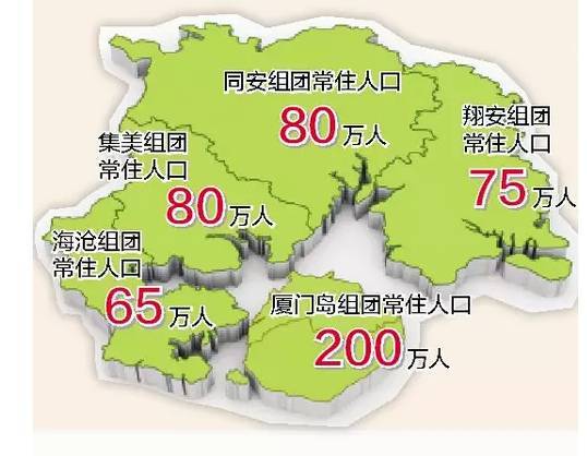 岛一带双核多中心"的组团式海湾城市 到2021年,厦门常住人口规模将