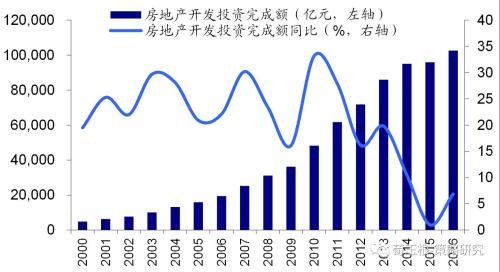 2017年各类资产配置展望:轮动资产、优先股债