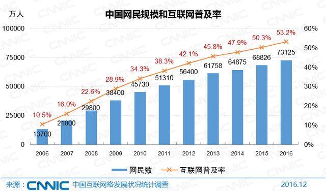 江苏省人口2017总人数_江苏省人口密度分布图(2)