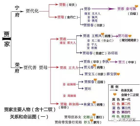 水浒传思维导图手绘板