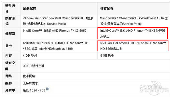 联想拯救者r720暴测优雅外观下隐藏残暴性能