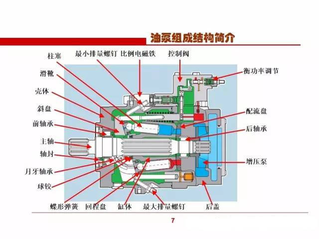 [新]力士乐液压柱塞泵维修方略与人工检测压力方案