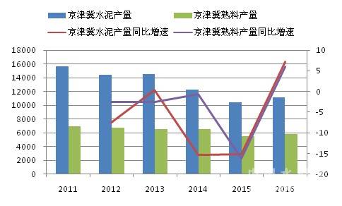 京津冀三地gdp占比_数据解读 雄安新区面对的京津冀发展鸿沟到底有多大(2)