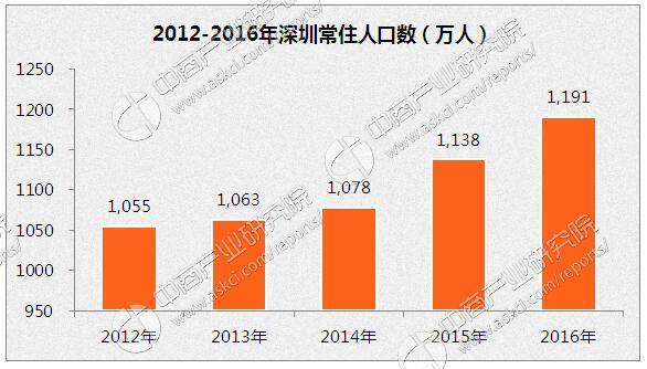 外来人口管理研究_外来人员及车辆的管理制度图片