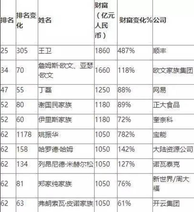 中山市人口大约多少_中山市有多少个区(2)