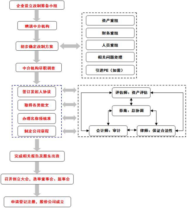 关注gdp的同时应注意什么问题_食品安全注意什么问题(2)