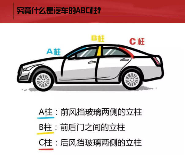 三柱撑起半边天 汽车abc柱竟是实力担当?