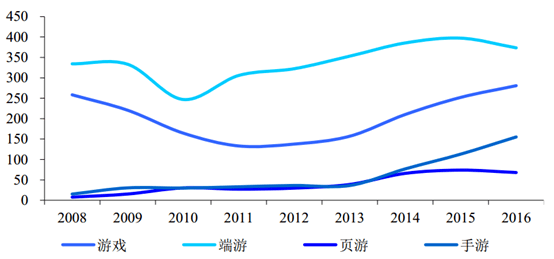 r d经济总量科研人员收入算不算_科研人员图片