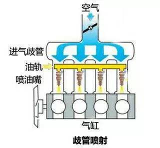 用管子把汽油抽出来是什么原理_抽汽油用什么管子