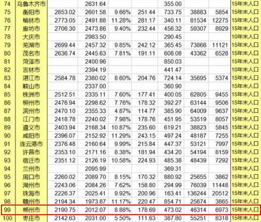 保定市历年gdp总值_GDP含金量出炉重庆列全国第九