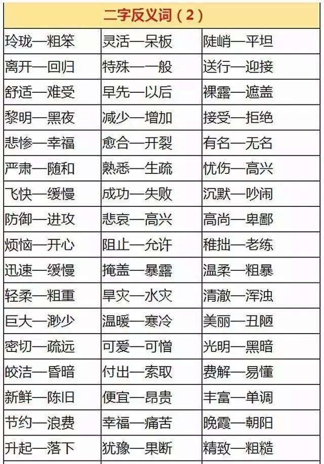 为了避免孩子在近义词和反义词这个知识点继续丢分,我特地的整理常考