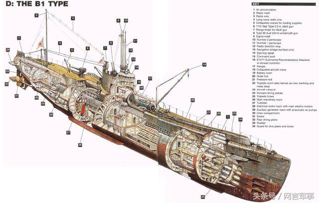 二战日本潜艇远航欧洲密访德国?差点把原子弹技术带回去