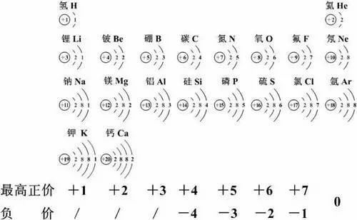 4,元素的金属性与非金属性