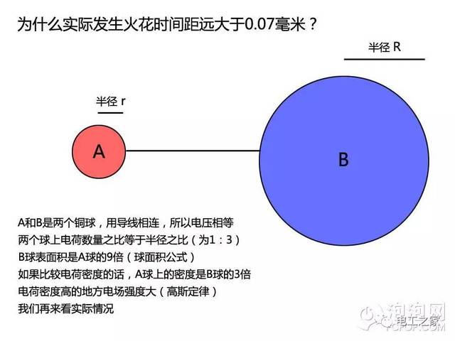 插座上为什么起电火花——生活中的科普