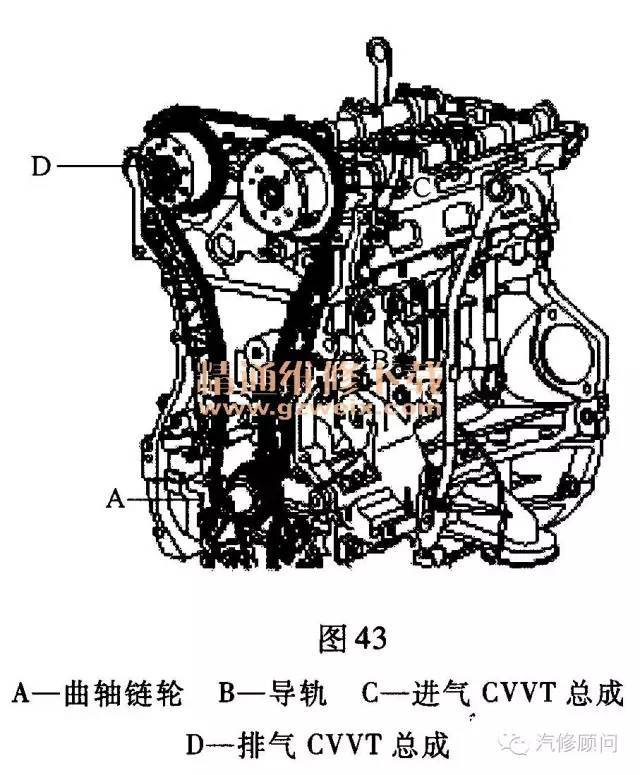 【汽车正时】现代ix35(2. 0l g4kd)发动机正时校对方法