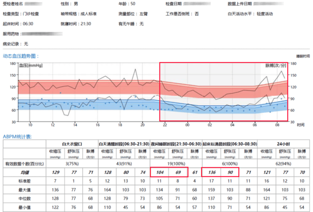 24小时无创动态血压监测是血压测量史上的重大