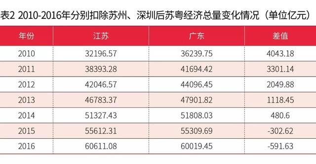 深圳实时GDP_中国史上最强合并 一举垄断98 市场份额,创始人一夜身价翻10番(2)