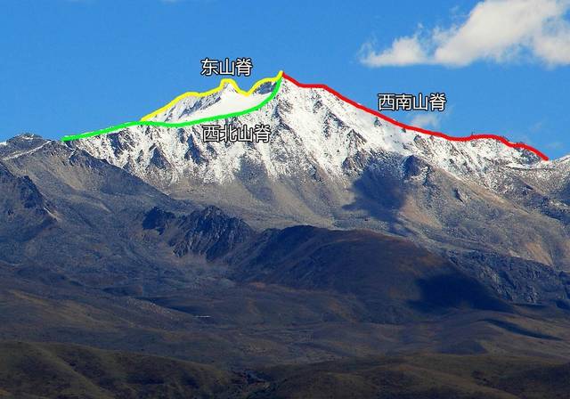 (雅姆雪山山脊线示意图 摄影 7556米)
