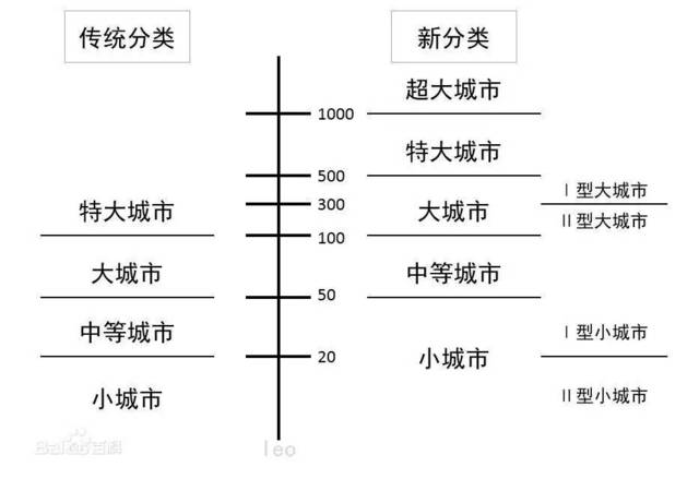 武清区人口数量_看中国 天津人口 2017