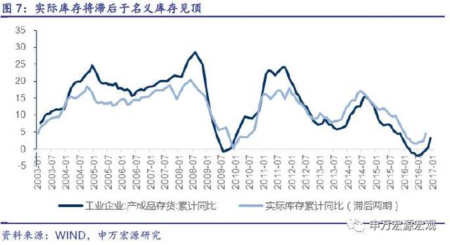 实际GDP的L与名义GDP的V--从库存周期和制