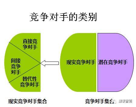 李一环:做营销方案时竞争对手分析及竞争策略制定