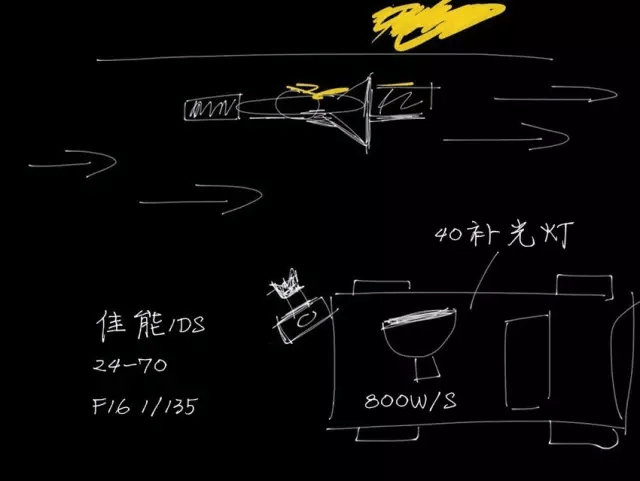 职业摄影师手绘25张布光图,赶快收藏吧!