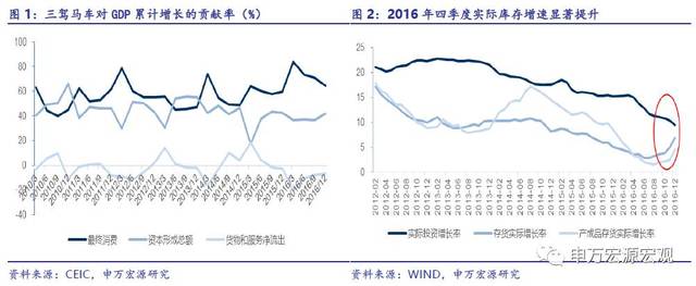 实际GDP的L与名义GDP的V--从库存周期和制