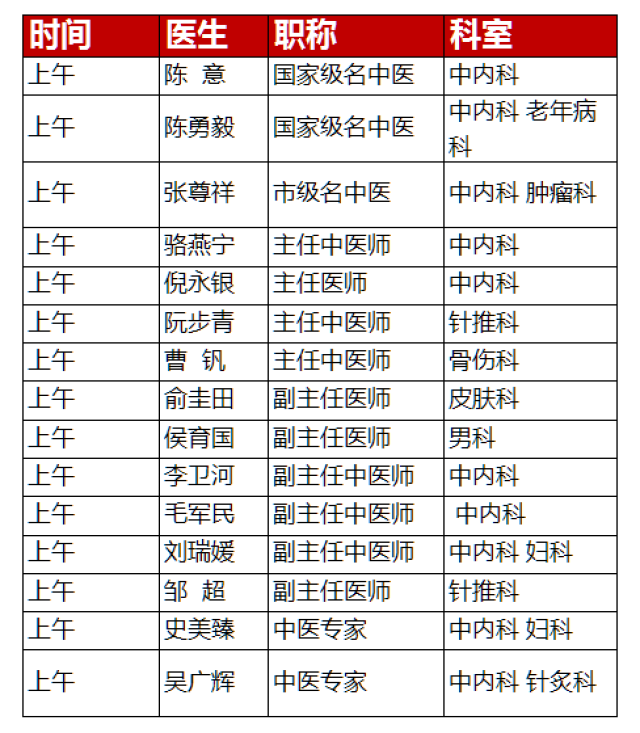 妙手回春,方回春堂喊你「免费」看中医!