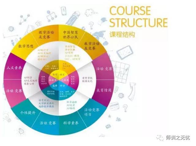 处理好现有国家课程,地方课程与校本课程关系