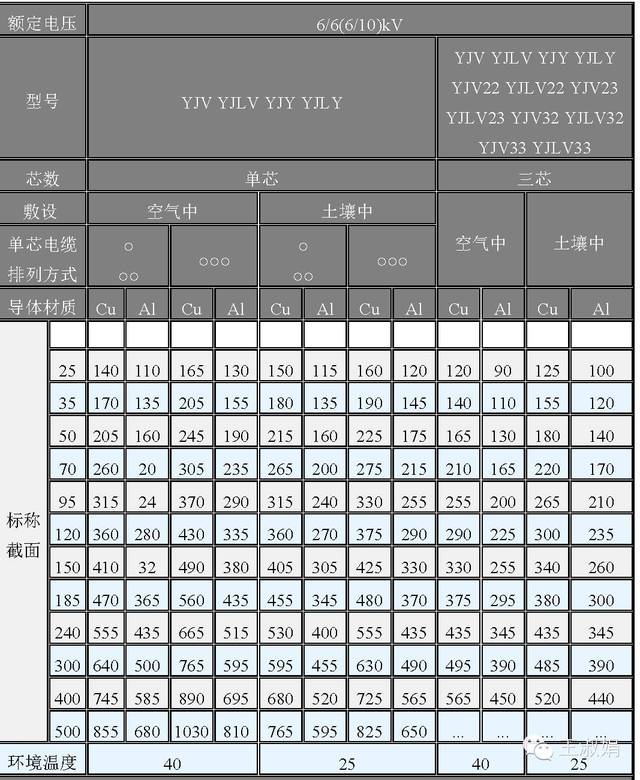 电缆选型参考表