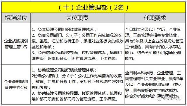 福州地铁公司招聘_国企 福州地铁招聘416人 大专以上可报