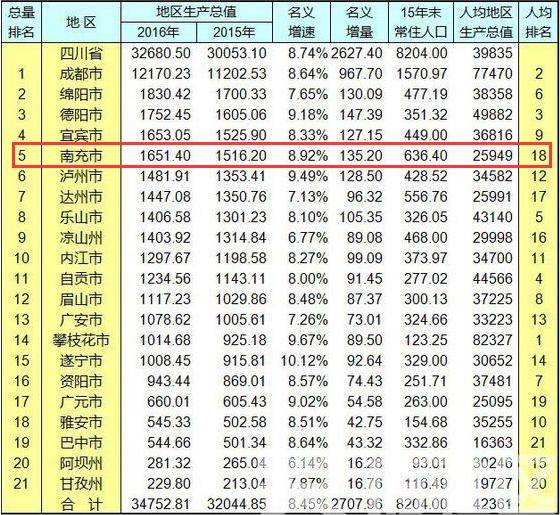 四川一共有多少万人口